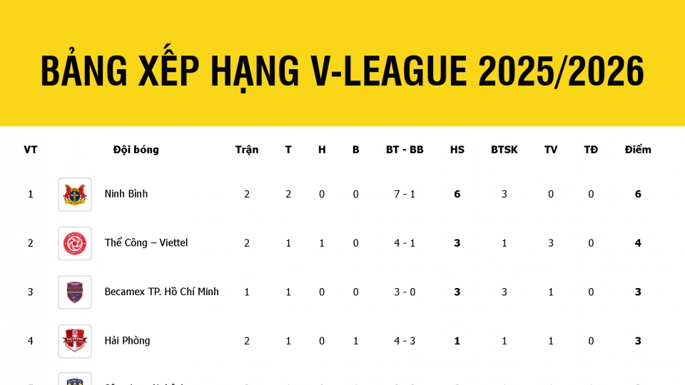 bang_xep_hang_vleague_moi_nhat.jpg