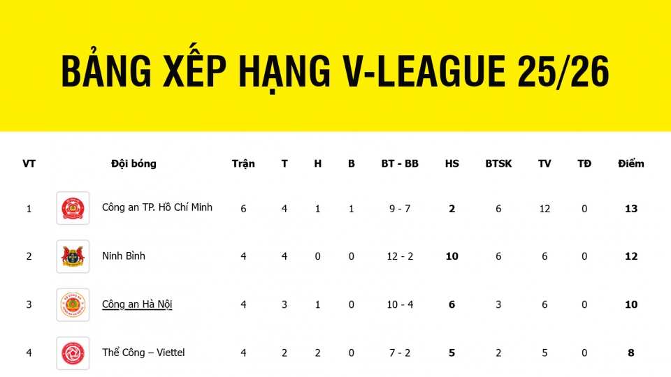 bxh_v-league.jpg