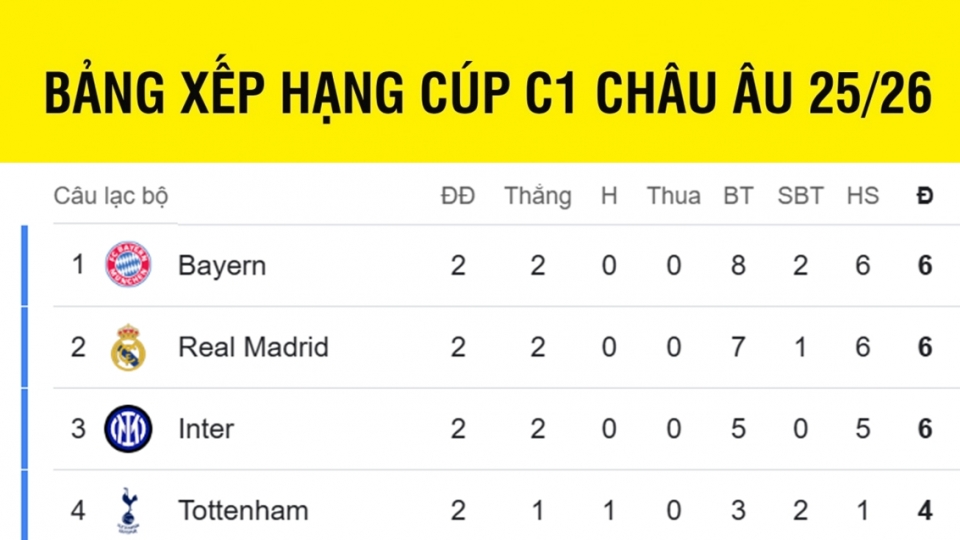 bang_xep_hang_cup_c1_chau_au_moi_nhat_1-10.jpg