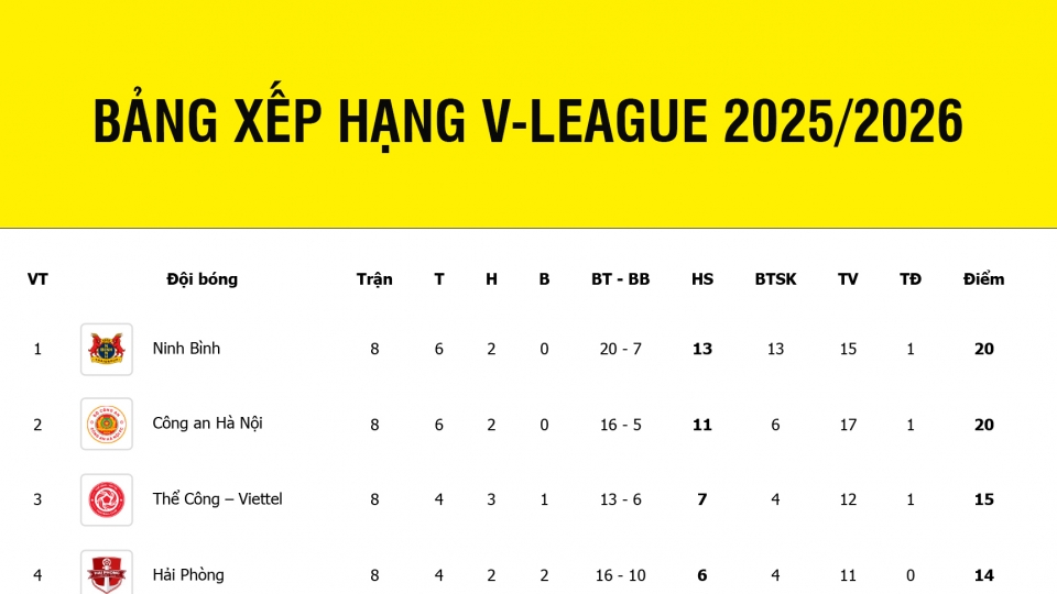 bang_xep_hang_vleague.jpg