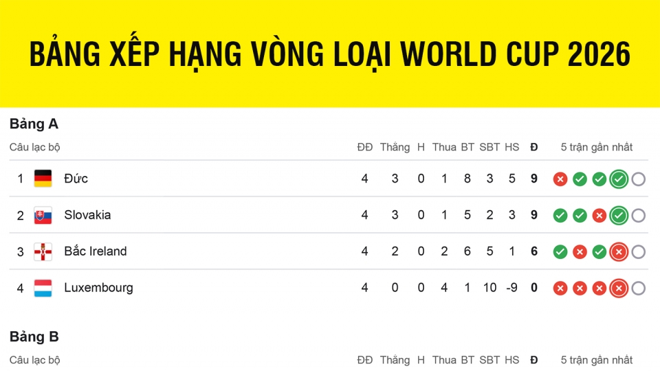 bang_xep_hang_vong_loai_world_cup_206_khu_vuc_chau_au_moi_nhat_ngay_15-10.jpg