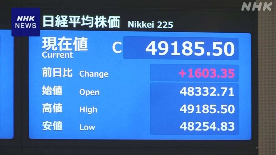 chi_so_nikkei_vao_thoi_diem_chot_phien_giao_dich_ngay_20_10_anh_nhk_20251020150845.jpg