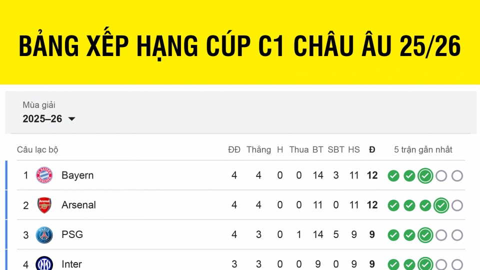 bang_xep_hang_cup_c1_chau_au_moi_nhat.jpg