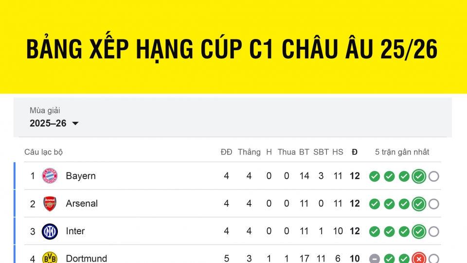 bang_xep_hang_cup_c1_chau_au_moi_nhat.jpg