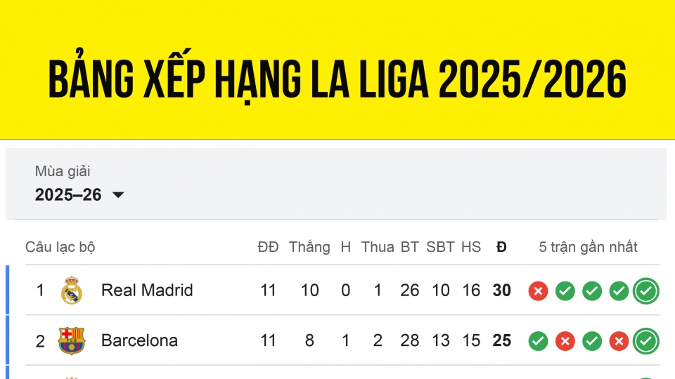 bang_xep_hang_la_liga_20252026_moi_nha.jpg