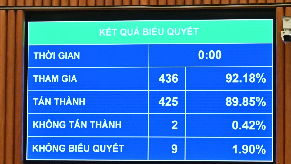 Many business permit requirements slashed in amended Investment Law.jpg