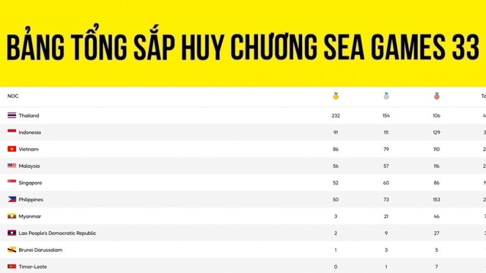 bang_tong_sap_huy_chuong_sea_games_20-12.jpg
