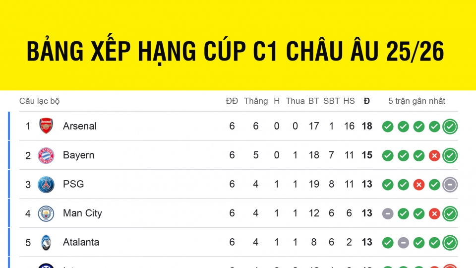 bang_xep_hang_cup_c1_chau_au_hom_nay_11-12.jpg