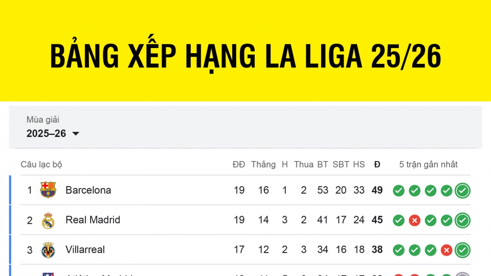 bang_xep_hang_la_liga_20252026.jpg