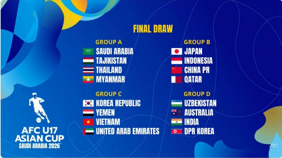 Vietnam will play Republic of Korea in the same group at the AFC 17 Asian Cup.jpg