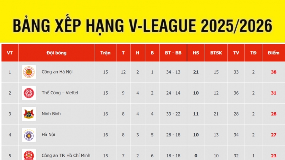 bang_xep_hang_v_league_moi_nhat_15-3.jpg