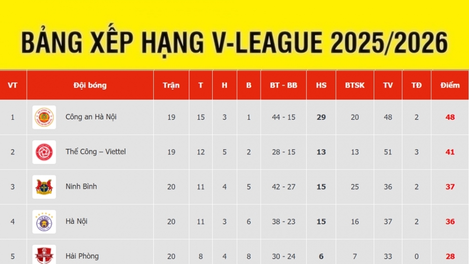 bang_xep_hang_v_league_moi_nhat_24.4.jpg