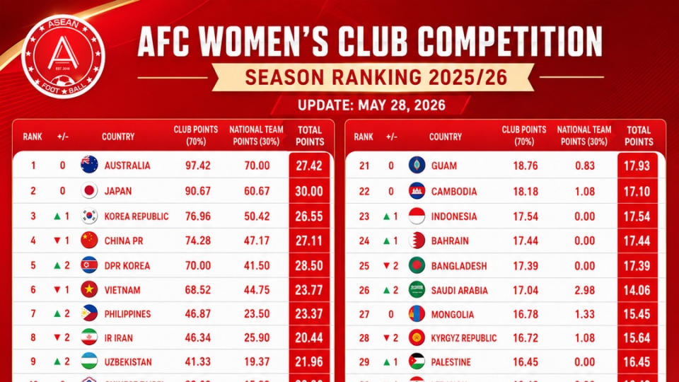 AFC rankings.jpg