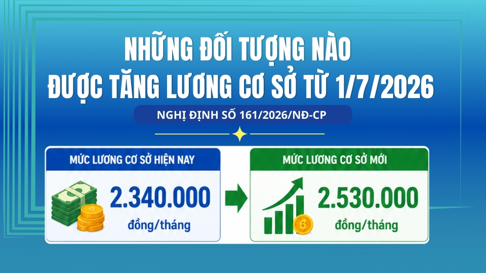 Nhung doi tuong nao duoc tang luong co so tu 1-7-2026.jpg