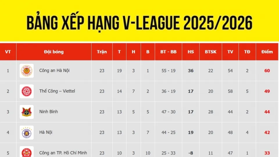 bang_xep_hang_hang_nhat_moi_nhat_18.5.jpg
