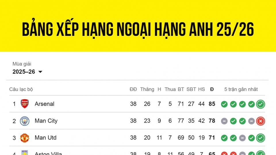 bang_xep_hang_ngoai_hang_anh_moi_nhat.jpg