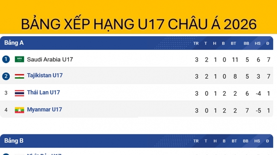bang_xep_hang_v_league_moi_nhat_13.5.jpg