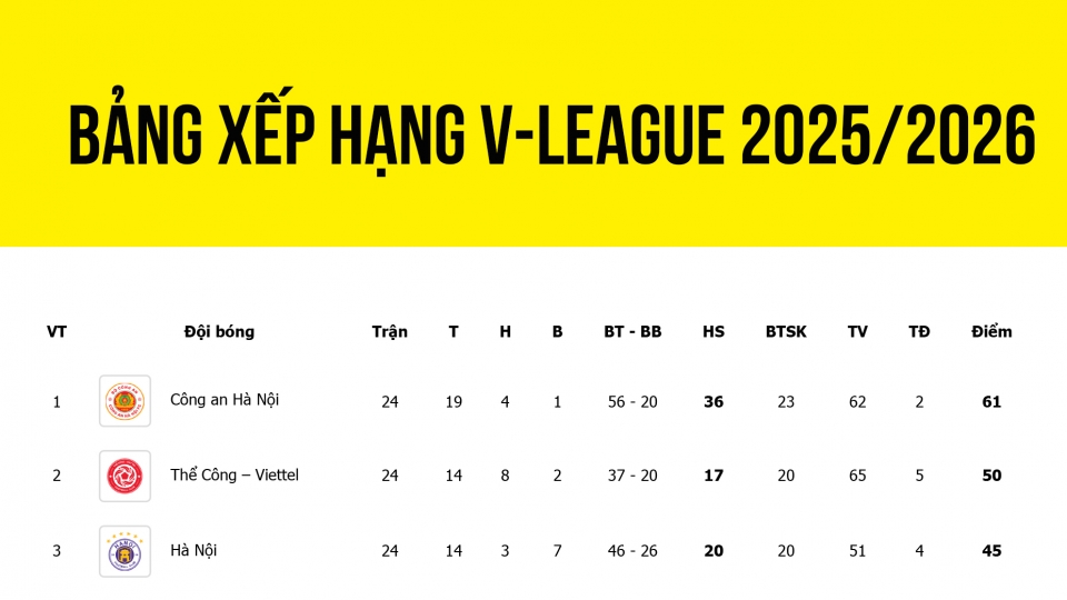 bang_xep_hang_vleague_moi_nhat_sau_vong_24.jpg