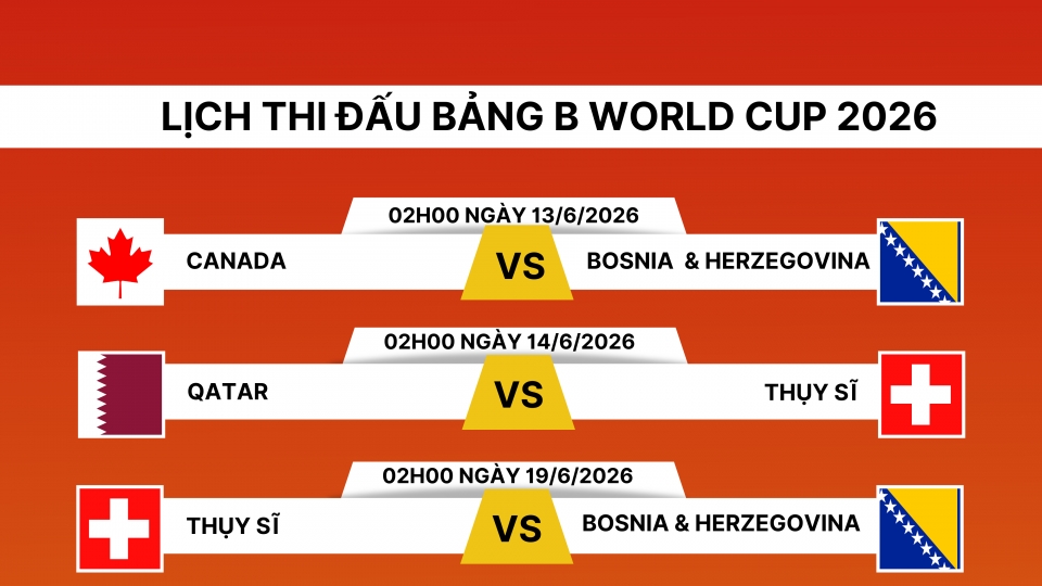 lich_thi_dau_world_cup_2026_bang_b.png