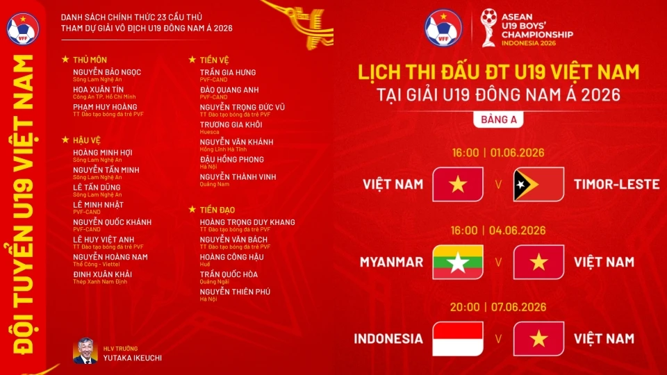 Danh sách chính thức 23 cầu thủ U19 Việt Nam tham dự U19 Đông Nam Á 2026.jpg