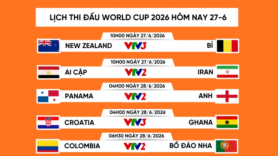 Lịch thi đấu và trực tiếp World Cup 2026 hôm nay 27-6 rạng sáng 28-6  anh.png