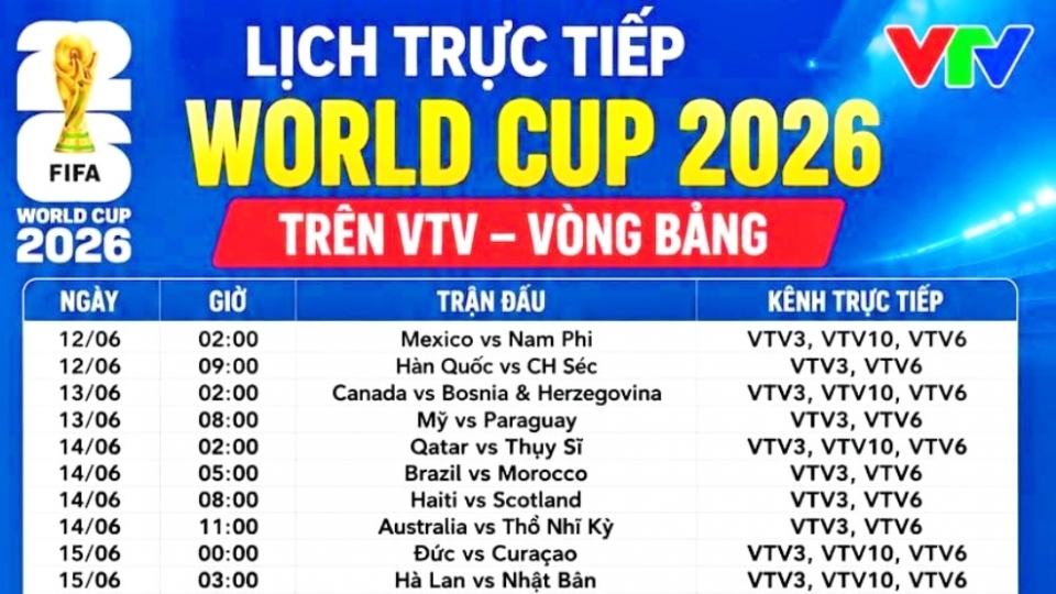 Lịch thi đấu và trực tiếp World Cup 2026 trên VTV .jpeg