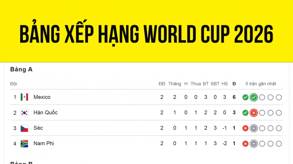 bang_xep_hang_world_cup_2026_moi_nhat_21-6.jpg