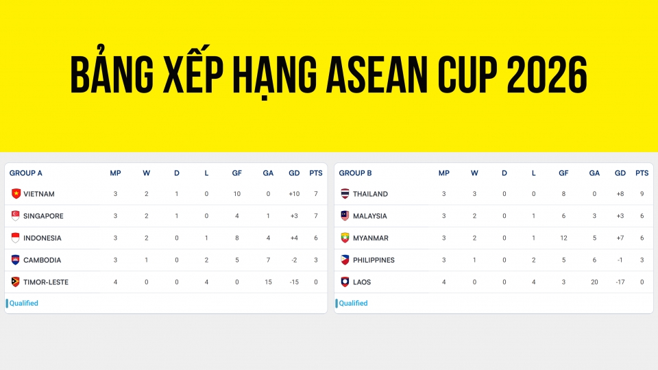 bang-xep-hang-asean-cup-2026-moi-nhat-hom-nay-7-8.jpg