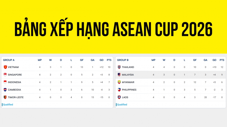 bang-xep-hang-asean-cup-2026-moi-nhat-hom-nay-8-8.jpg
