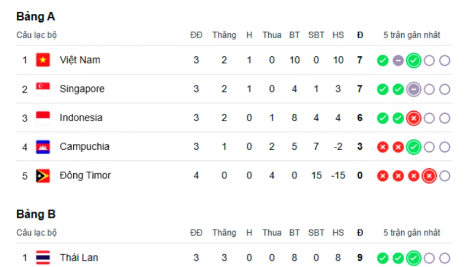 bang-xep-hang-asean-cup-2026.png
