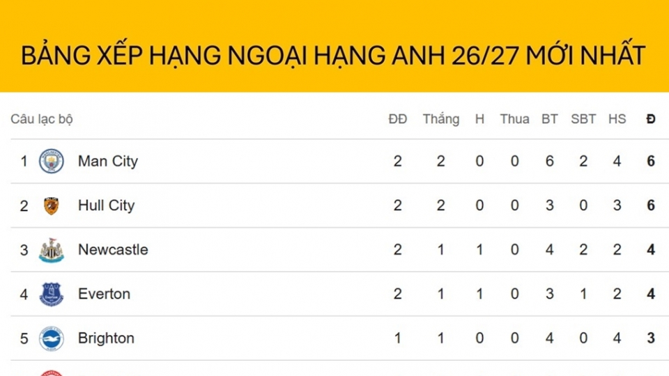bang-xep-hang-ngoai-hang-anh-moi-nhat-30.8.jpg