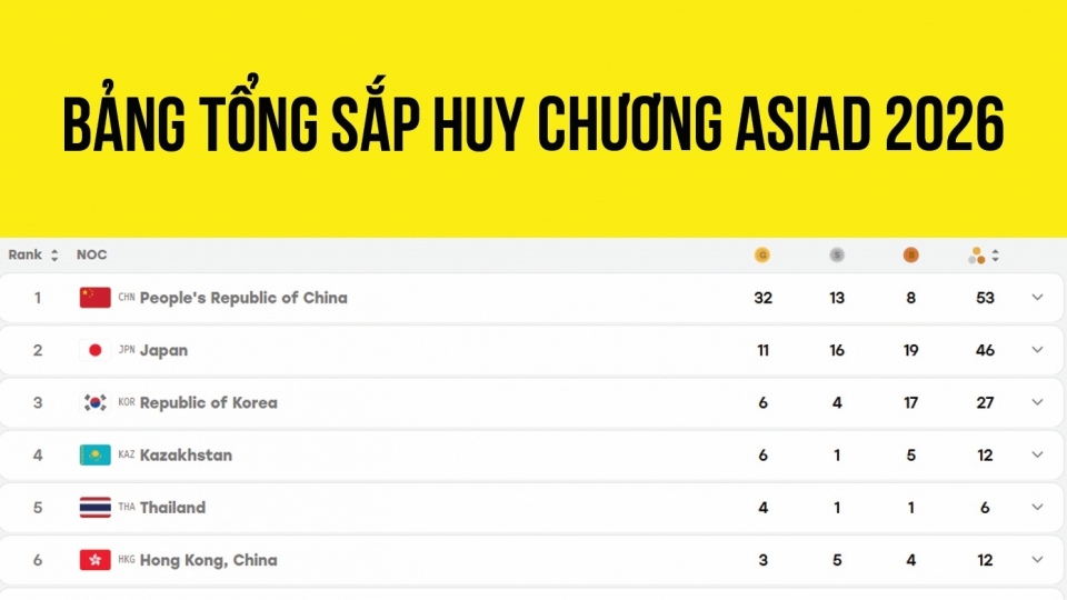 bang-tong-sap-huy-chuong-asiad-2026-moi-nhat_0.jpg