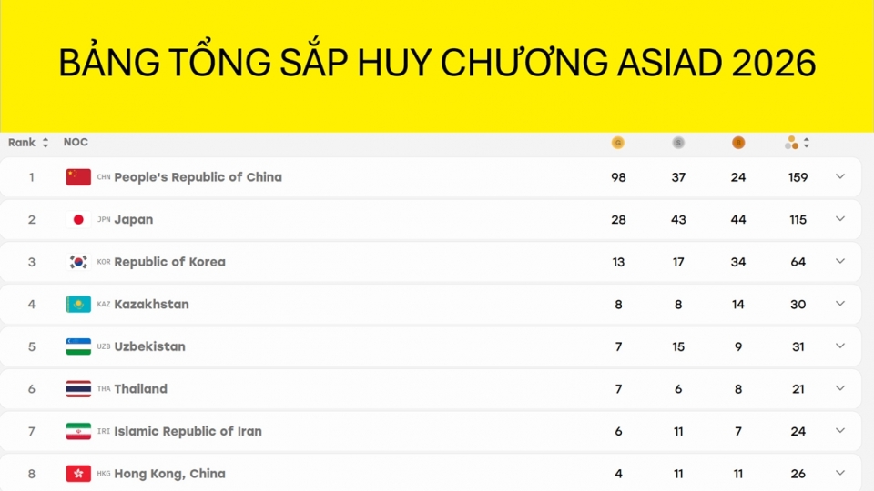 bang-tong-sap-huy-chuong-asiad-2026_1.jpg