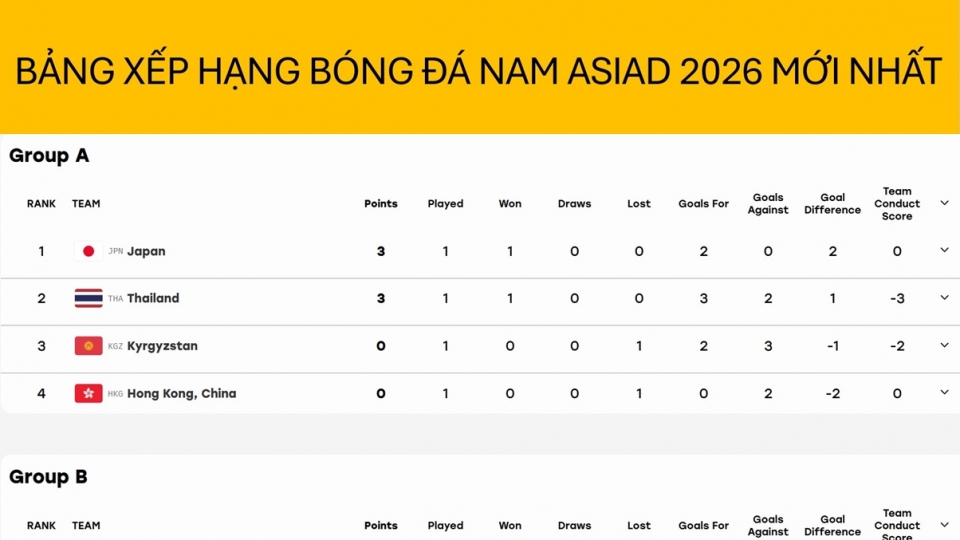 bang-xep-hang-bong-da-nam-asiad-2026-moi-nhat.jpg