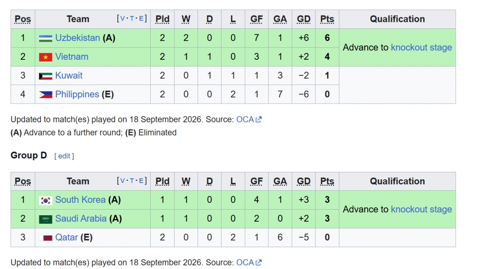 bang-xep-hang-bong-da-nam-asiad-2026.png