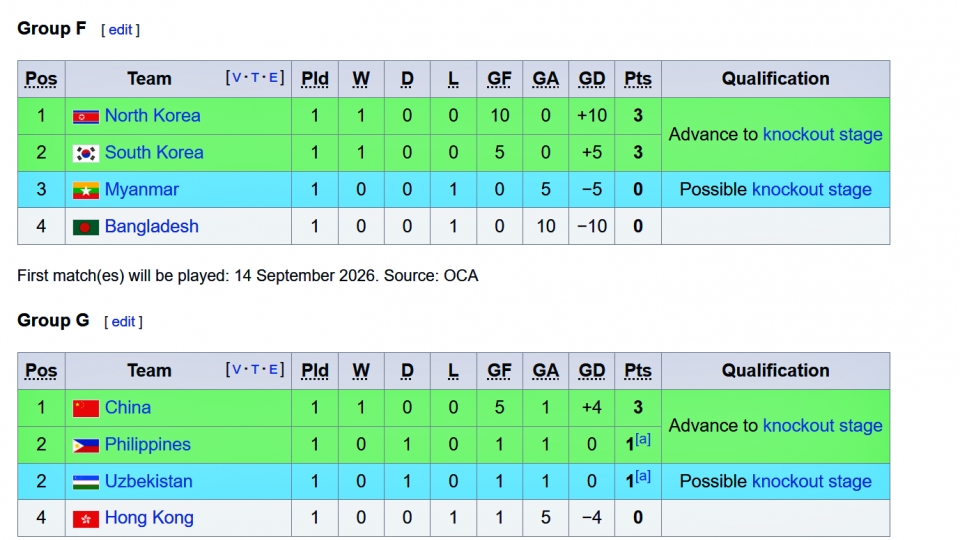 bang-xep-hang-bong-da-nu-asiad-2026.png