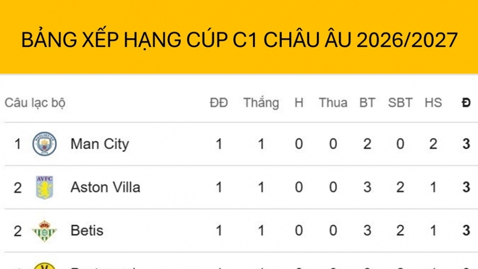 bang-xep-hang-cup-c1-chau-au-moi-nhat.jpg