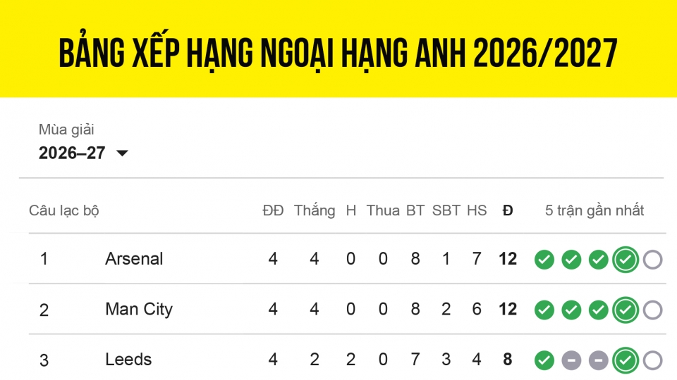 bang-xep-hang-ngoai-hang-anh-20262026-moi-nhat.jpg