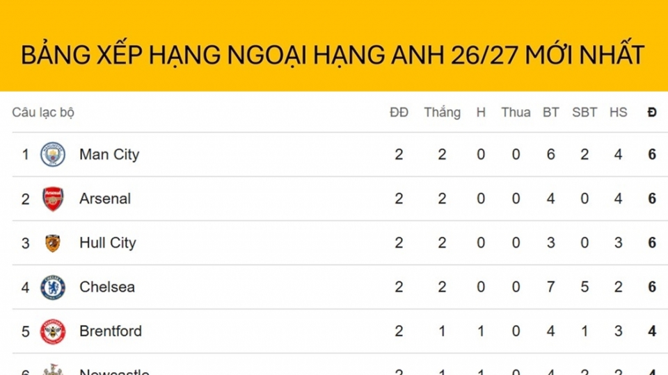 bang-xep-hang-ngoai-hang-anh-moi-nhat-1.9.jpg