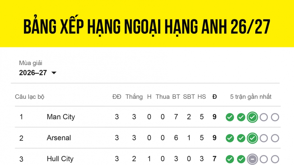 bang-xep-hang-ngoai-hang-anh-moi-nhat.jpg
