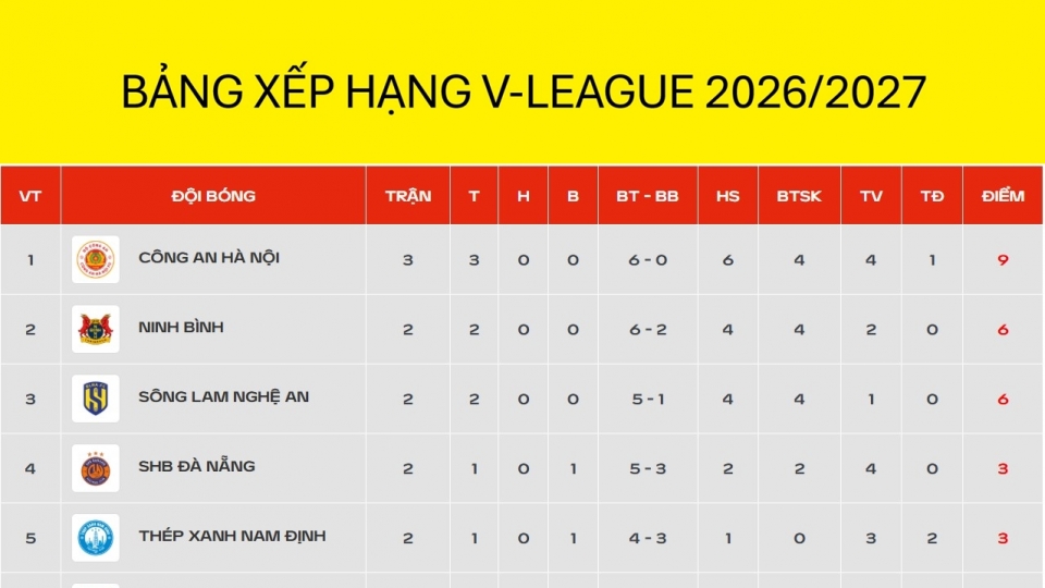 bang-xep-hang-vleague-moi-nhat.jpg
