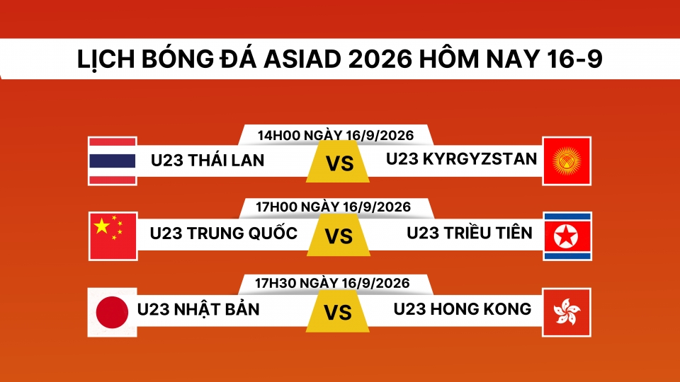 lich-thi-dau-bong-da-asiad-2026-hom-nay-16-9_1.png