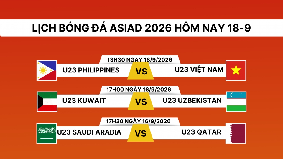 lich-thi-dau-va-truc-tiep-bong-da-asiad-2026-hom-nay-18-9-u23-viet-nam-vs-u23-philippines-.png