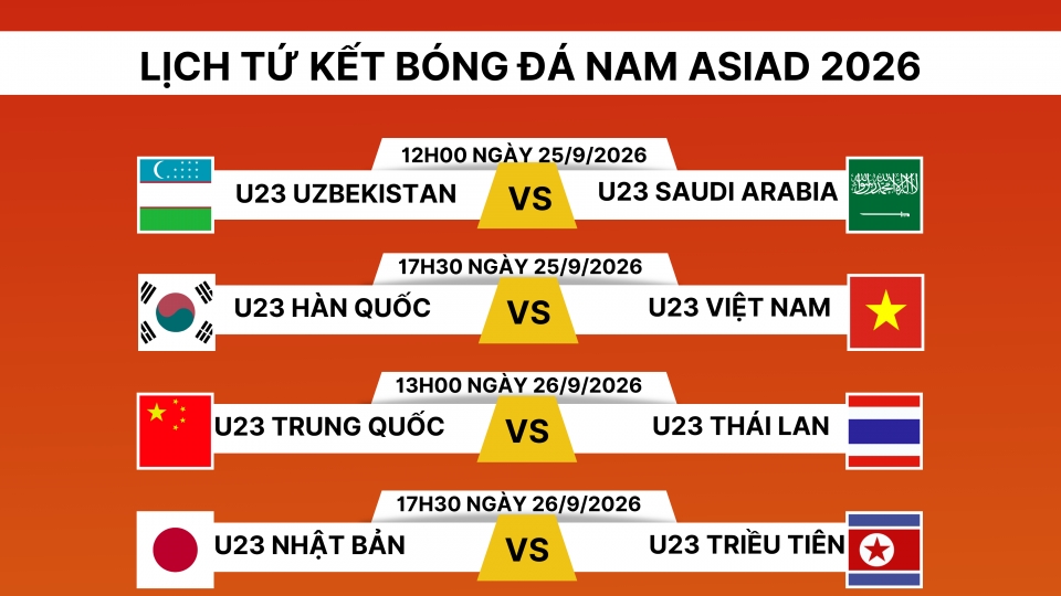lich-thi-dau-va-truc-tiep-tu-ket-bong-da-nam-asiad-2026-anh.png