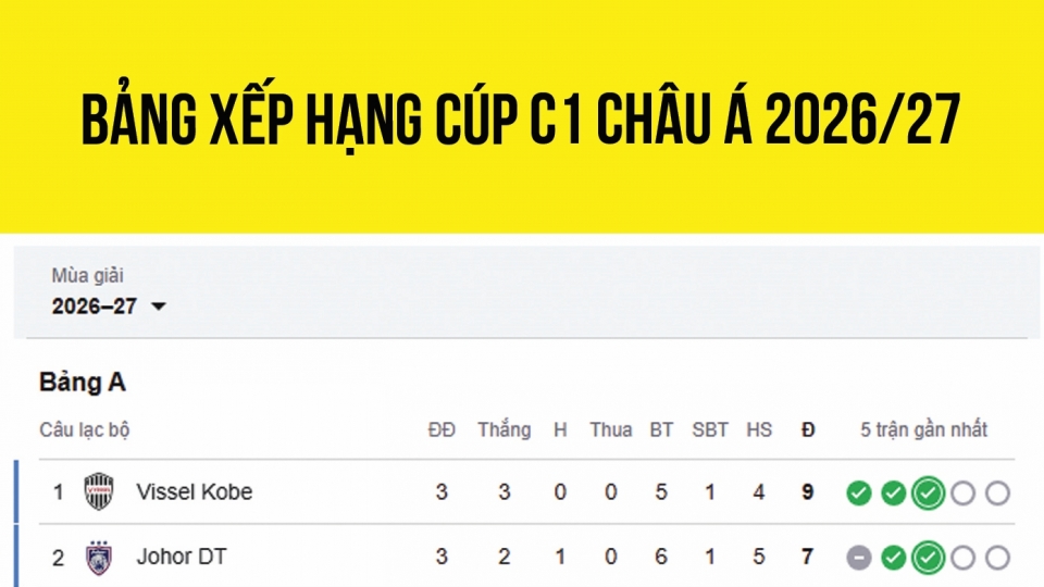 bang-xep-hang-cup-c1-chau-a-moi-nhat_1.jpg
