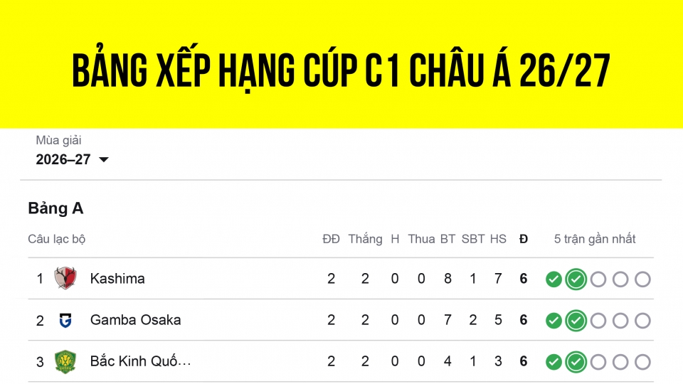 bang-xep-hang-cup-c1-chau-a.jpg