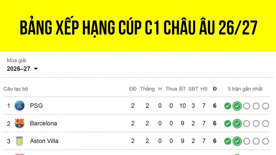 bang-xep-hang-cup-c1-chau-au-moi-nhat_1.jpg