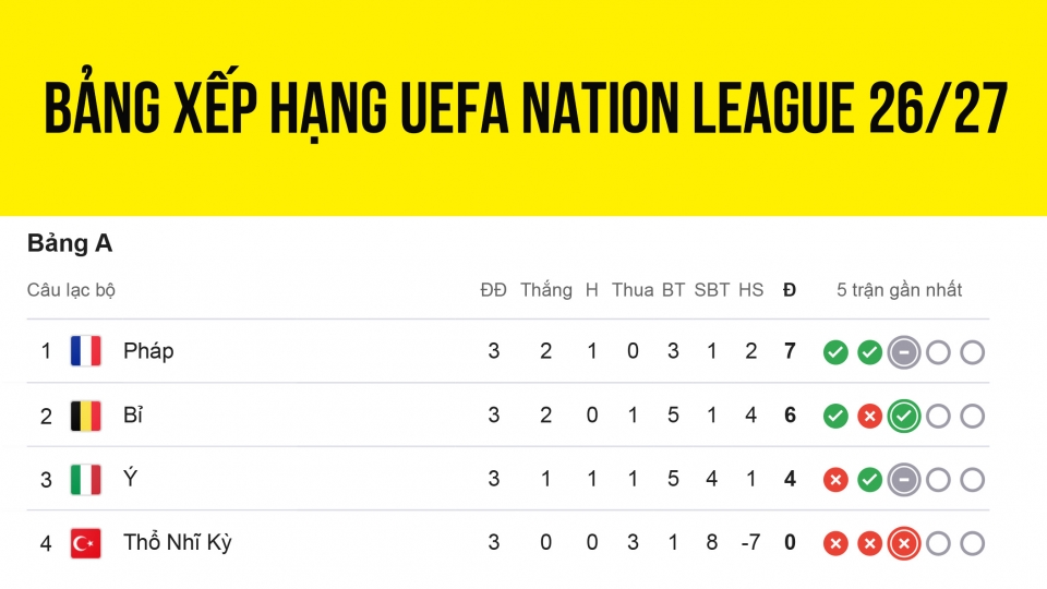bang-xep-hang-uefa-nations-league.jpg