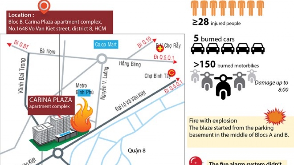 Carina Plaza apartment complex fire in Ho Chi Minh City