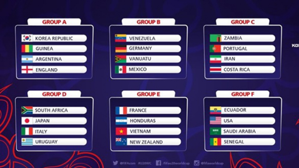 Vietnam gets tough draw for Fifa U-20 World Cup